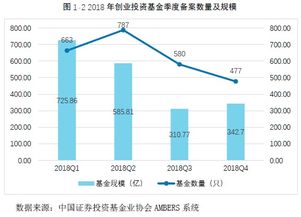 2019私募報(bào)告連載五 創(chuàng)業(yè)投資基金產(chǎn)品投資管理（上）