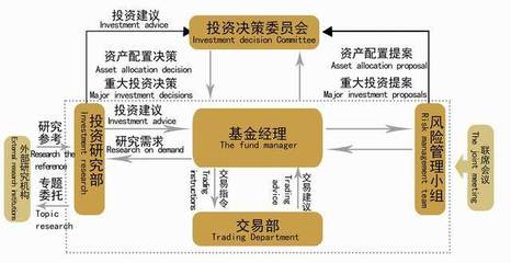 私募基金如何挑選？考慮這兩點(diǎn)就夠了！