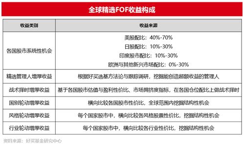 好買財富 專業投資顧問，一站式基金、私募與信托投資管理平臺