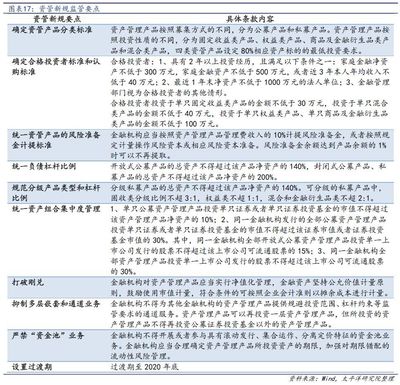 信托拉開(kāi)去通道大幕，考驗(yàn)主動(dòng)管理轉(zhuǎn)型
